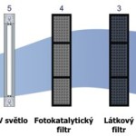 Jak se zbavit cigaretového kouře v domácnosti?